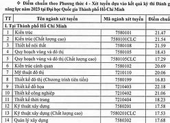 Điểm Chuẩn Đgnl Uel Tphcm 2023