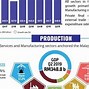 Gdp Malaysia Đầu Người