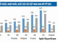 Giá Gạo Xuất Khẩu Sang Eu 2022 Là Gì Của Mỹ Phẩm