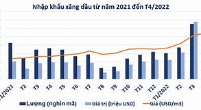 Quota Nhập Khẩu Xăng Dầu