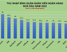 Sale Ngân Hàng Voz