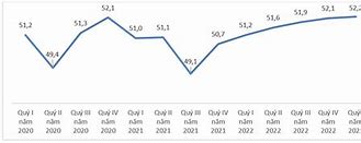 Số Người Trong Độ Tuổi Lao Động 2023