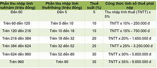 Tiền Ăn Có Tính Thuế Tncn